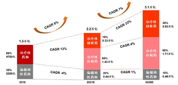创新药行业发展有利因素及不利因素