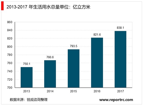 臭氧-生物活性炭工艺在饮用水深度处理中优势地位及市场需求分析