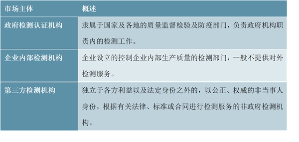 检测行业全球市场及国内发展概况分析