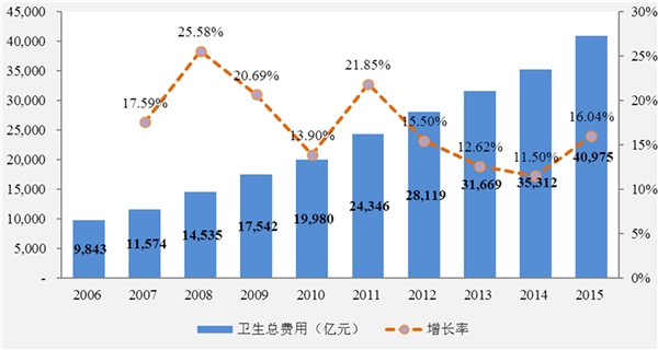 化学制剂制造行业发展有利因素及不利因素