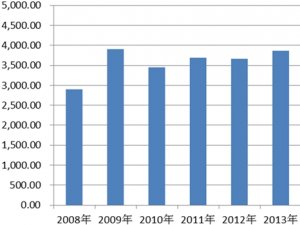 电缆连接件生产行业发展有利因素及不利因素
