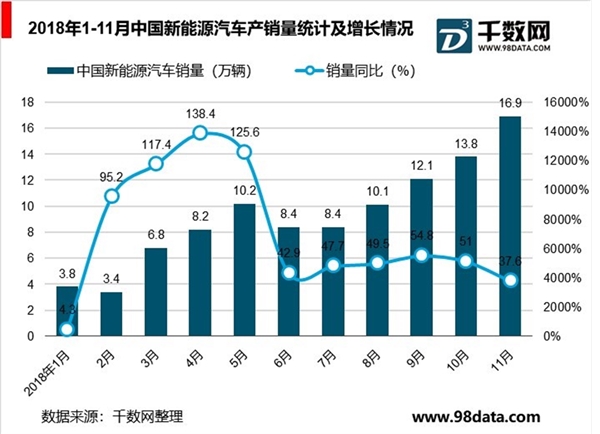 中国新能源汽车行业分析，新能源汽车潜在需求巨大