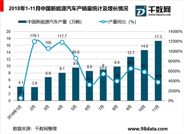 中国新能源汽车行业分析，新能源汽车潜在需求巨大