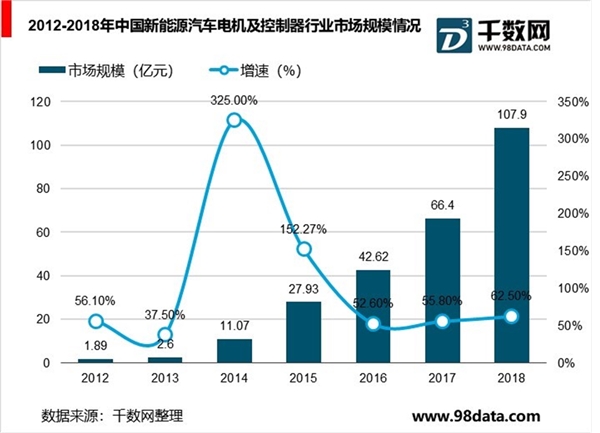 中国新能源汽车行业分析，新能源汽车潜在需求巨大