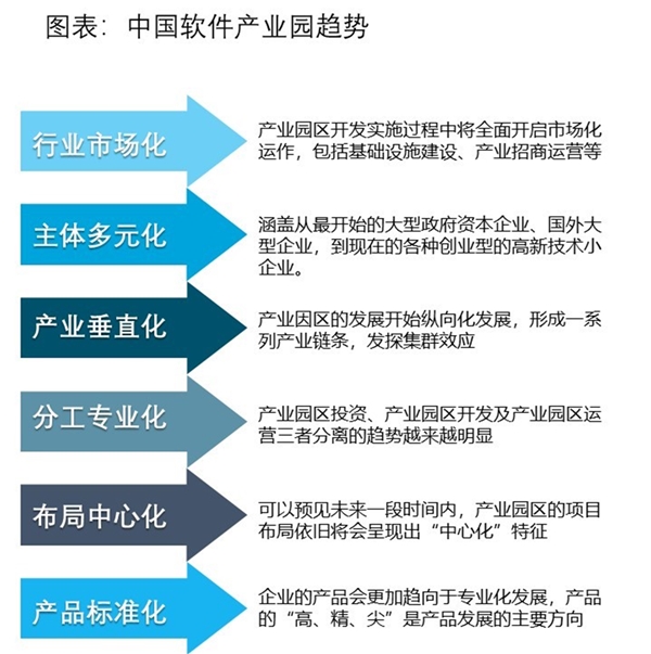 中国软件产业园发展现状分析，园区规模不断扩大