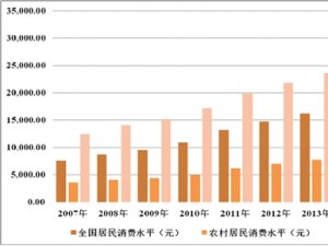 营养保健食品行业主要监管管体制和法律法规及有利因素及不利因素