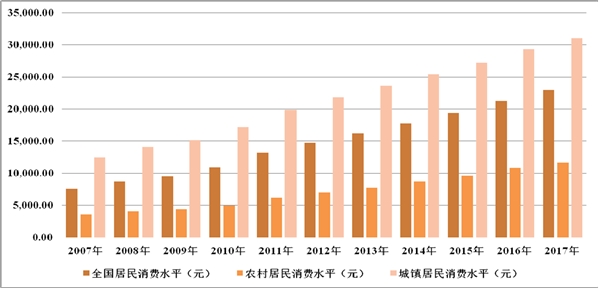 营养保健食品行业主要监管管体制和法律法规及有利因素及不利因素