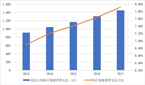 营养保健食品行业主要监管管体制和法律法规及有利因素及不利因素