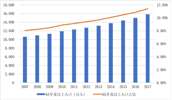 营养保健食品行业主要监管管体制和法律法规及有利因素及不利因素