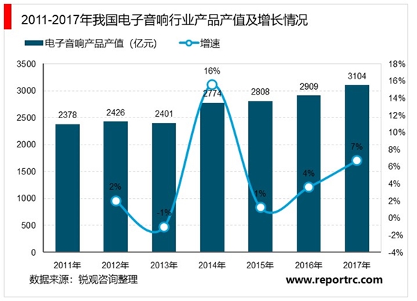 我国电声行业发展概况及趋势及进出口情况