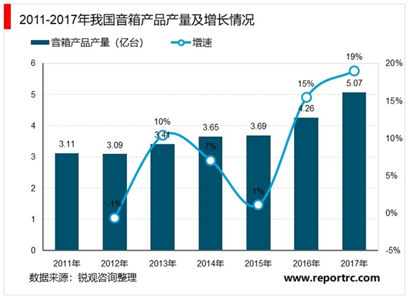 我国电声行业发展概况及趋势及进出口情况