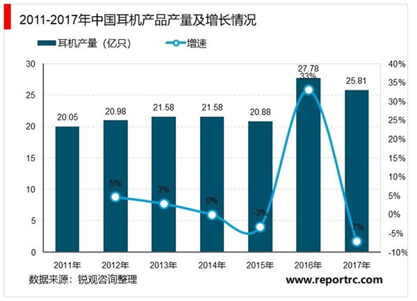 我国电声行业发展概况及趋势及进出口情况