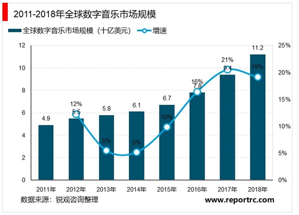 我国电声行业发展概况及趋势及进出口情况