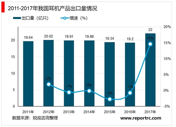 我国电声行业发展概况及趋势及进出口情况