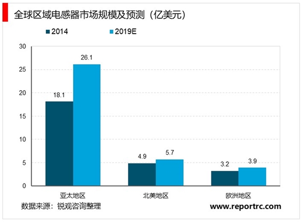 磁性材料行业基本概念及行业壁垒