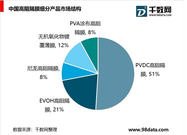 高阻隔膜行业细分产品分析，氧化硅型高阻隔膜前景远大