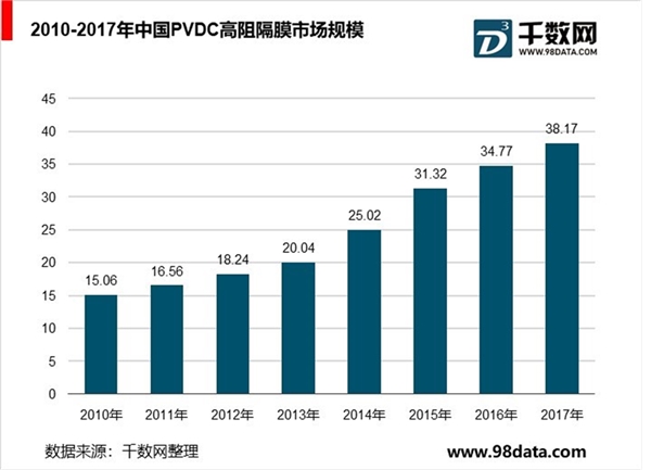 高阻隔膜行业细分产品分析，氧化硅型高阻隔膜前景远大