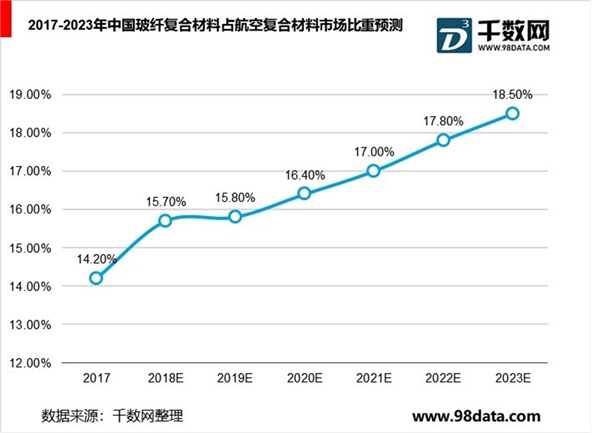 航空复合材料行业分析，碳纤、玻纤复合材料未来发展空间巨大