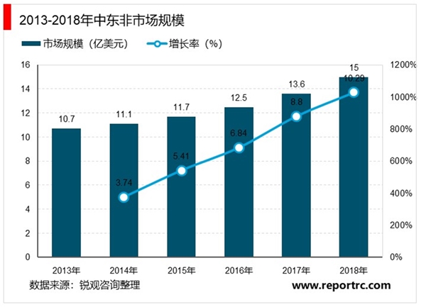 全球会展行业发展概况及发展趋势