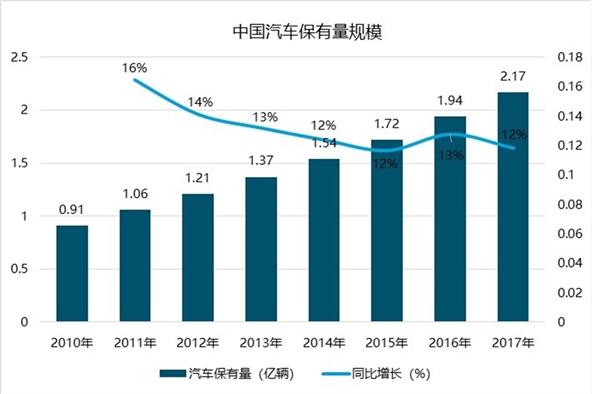 汽车物流行业发展现状分析，三大细分市场发展良好