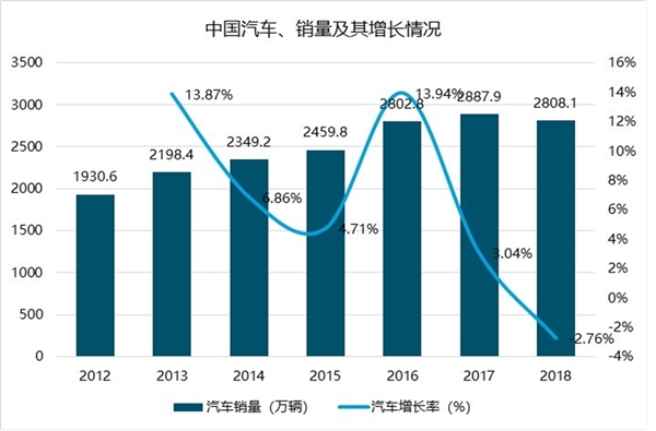 中国新能源产业园发展现状分析，新能源汽车行业的市场前景广阔