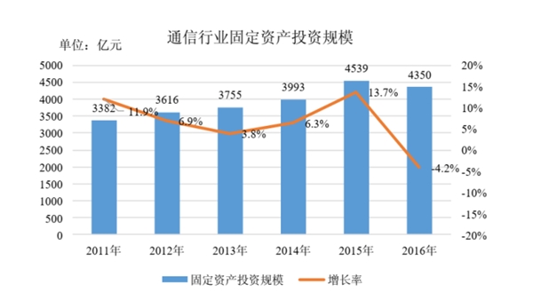 机房环境控制行业发展有利因素及不利因素