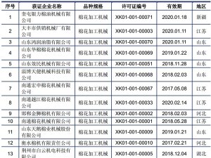 中国棉花加工机械制造行业及主要进入壁垒