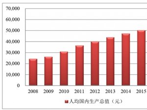酒类流通行业发展有利因素及不利因素