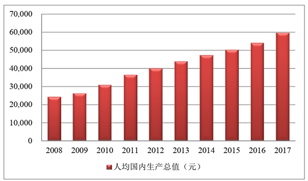 酒类流通行业发展有利因素及不利因素