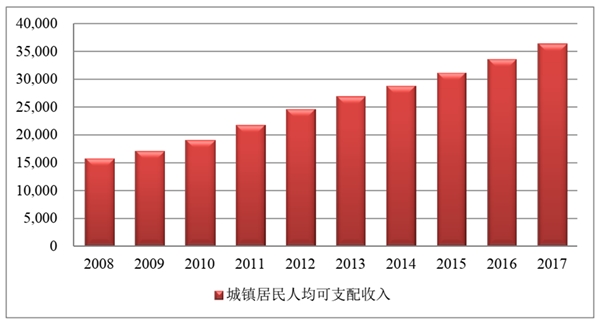 酒类流通行业发展有利因素及不利因素