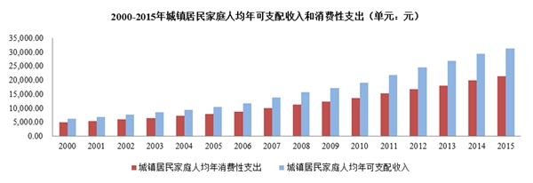 零售行业发展有利因素及不利因素