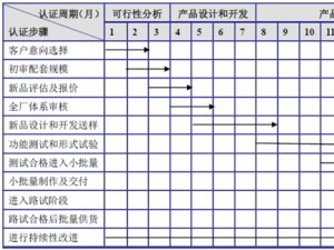 中国汽车密封条行业竞争格局及主要进入壁垒