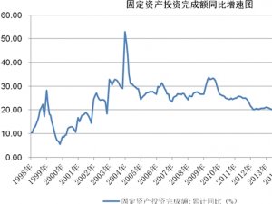 密封胶行业发展有利因素及不利因素