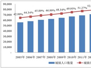 绿色照明行业发展有利因素及不利因素