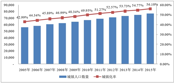 绿色照明行业发展有利因素及不利因素