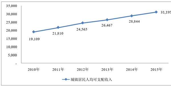 绿色照明行业发展有利因素及不利因素