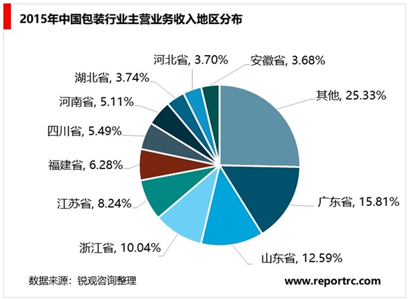 2020金属包装行业市场发展趋势分析：金属包装是包装行业的重要组成部分，其产值占比逐步上升