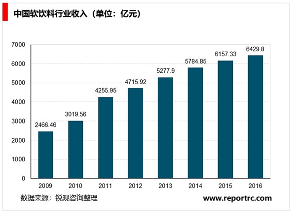 2020金属包装行业市场发展趋势分析：金属包装是包装行业的重要组成部分，其产值占比逐步上升