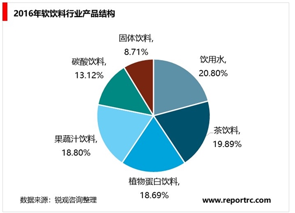 2020金属包装行业市场发展趋势分析：金属包装是包装行业的重要组成部分，其产值占比逐步上升