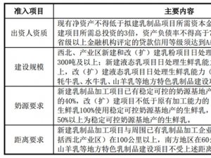 中国乳制品制造行业及主要进入壁垒