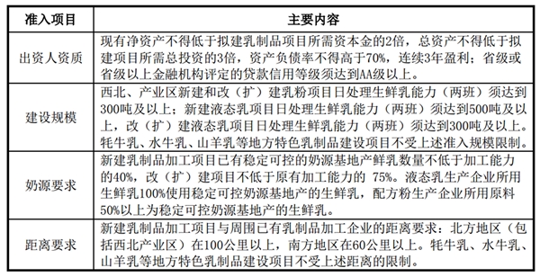 中国乳制品制造行业及主要进入壁垒