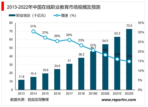 2020在线教育行业市场发展趋势分析：疫情的催化下在线教育有望成为消费行业避风港