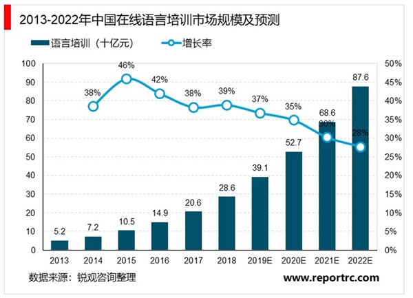 2020在线教育行业市场发展趋势分析：疫情的催化下在线教育有望成为消费行业避风港