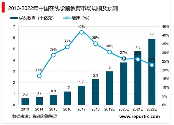 2020在线教育行业市场发展趋势分析：疫情的催化下在线教育有望成为消费行业避风港