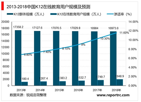 2020在线教育市场发展趋势分析：在线教育培训模式多样化是未来发展的主力