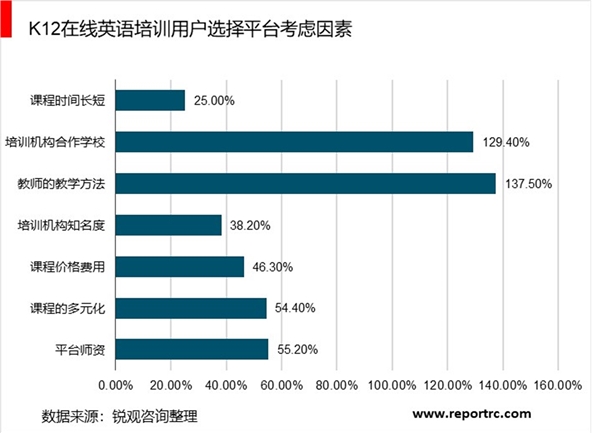 2020在线教育市场发展趋势分析：在线教育培训模式多样化是未来发展的主力