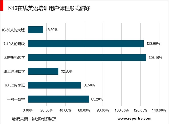 2020在线教育市场发展趋势分析：在线教育培训模式多样化是未来发展的主力