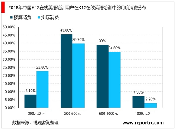 2020在线教育市场发展趋势分析：在线教育培训模式多样化是未来发展的主力