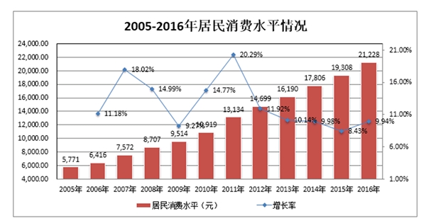 汽车内饰面料行业发展有利因素及不利因素