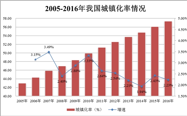 汽车内饰面料行业发展有利因素及不利因素